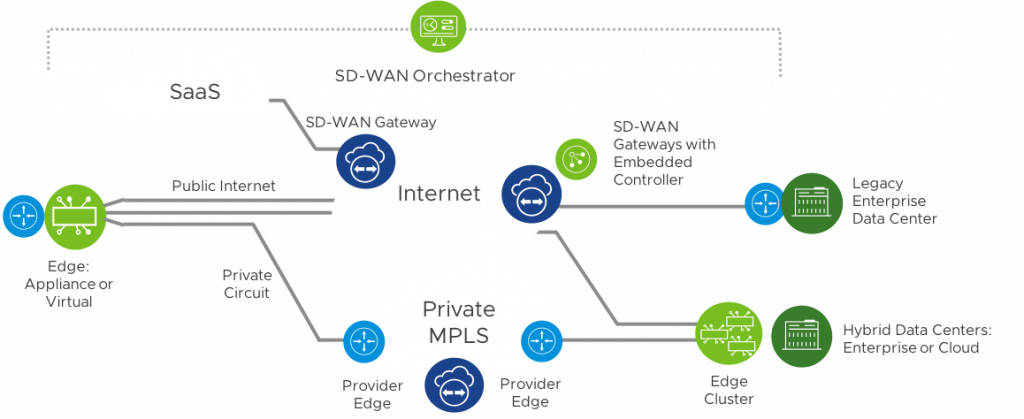 How SD-WAN Brought VMware Branch Offices into the Cloud Era - VMware on ...