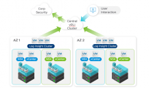 IaC vRLI model infographic