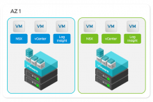 vRLI traditional legacy infographic