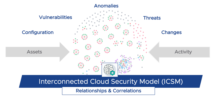 Think Quick! How Safe Is Your Data Right Now? - VMware on VMware Blogs