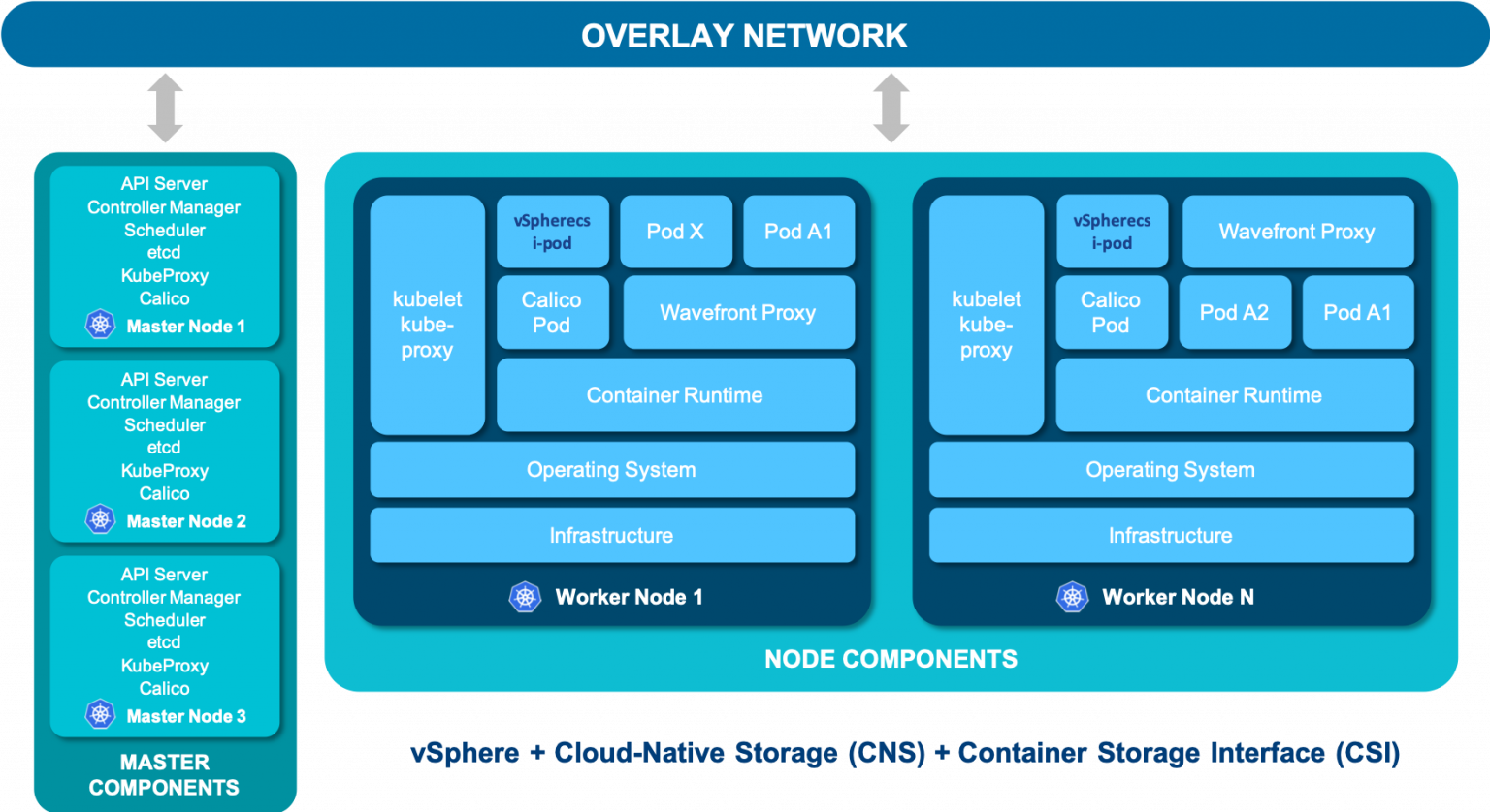 Службы vmware. CSI Интерфейс. Gui хранилища. VMWARE IPAD. VMWARE Admiral.