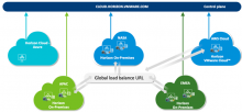 Infographic of disaster recovery failover mechanism in Cloud Pod Architecture