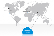 Infographic demonstrating how one URL is all colleagues anywhere need to have a great experience