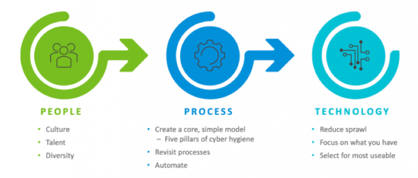 Intrinsic Security. How VMware IT (Cost Effectively) Reimagined What It ...