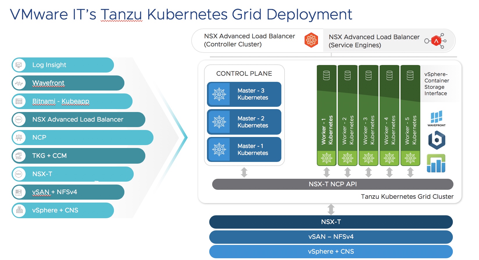 Tanzu vmware что это