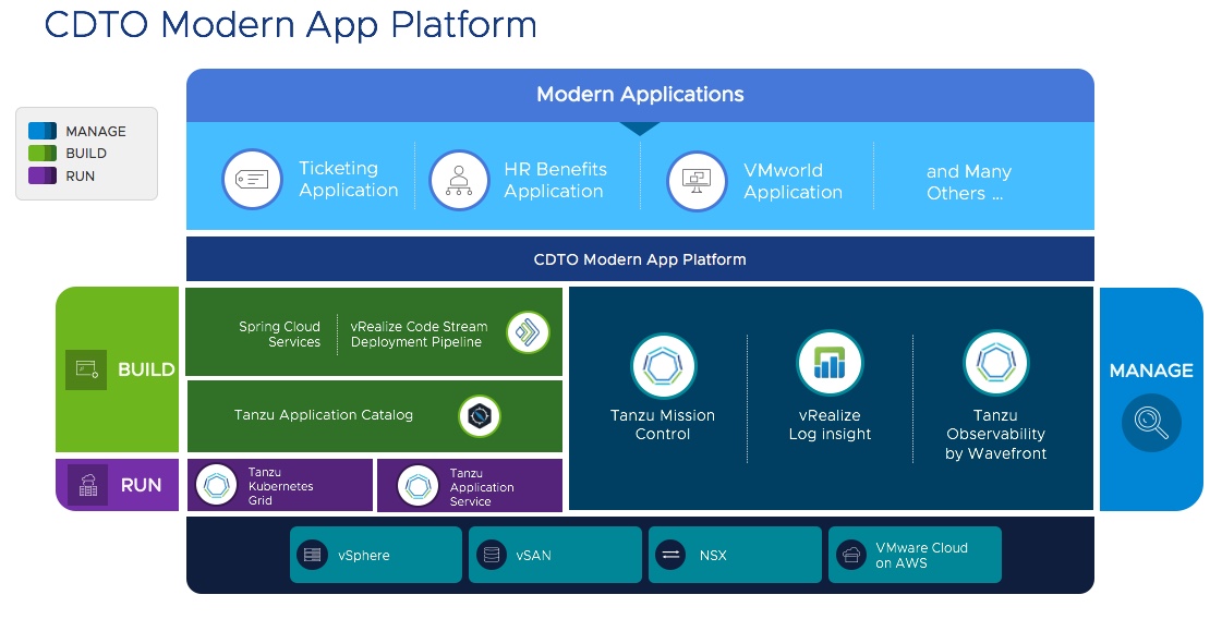 Modern applications. Функционал CDTO. Бизнес-модель VMWARE. App platform. Modern app.