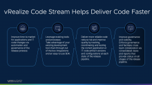 vRealize Code Stream helps deliver code faster