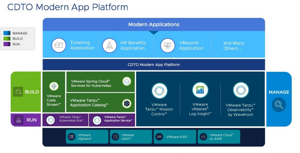 How VMware IT Accelerates Modern Applications Delivery at Scale ...