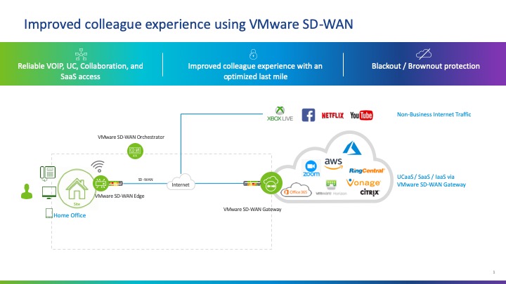 Improved colleague experience using VMware SD-WAN