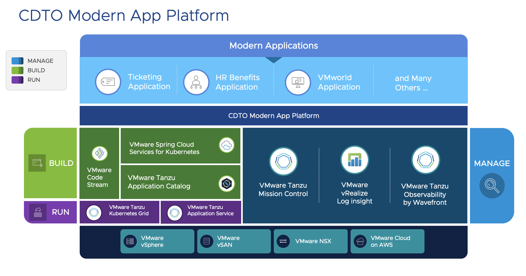 How VMware IT Uses a Modern App Platform to Enable Automation and ...