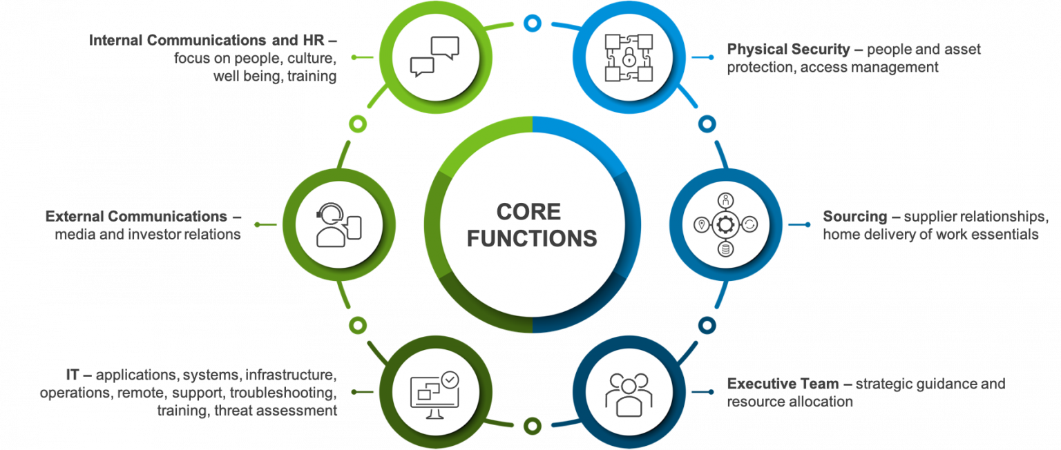 Reimagining Business Continuity And Operational Resilience Strategies ...