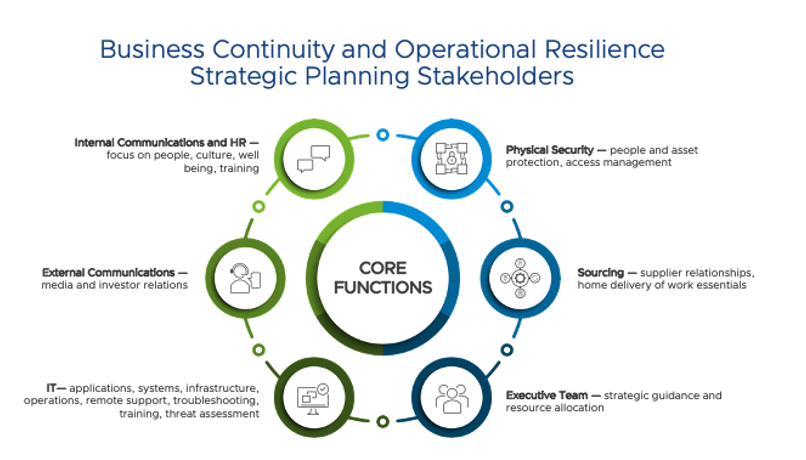 Reimagining Business Continuity And Operational Resilience Strategies ...