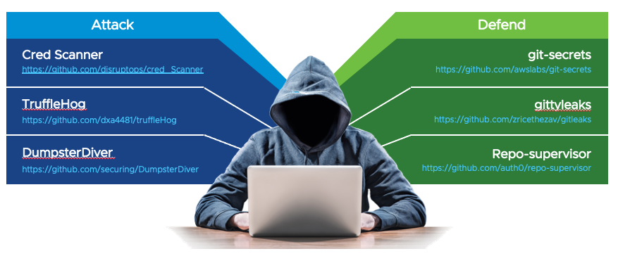 Attack versus defend evil hacker infographic