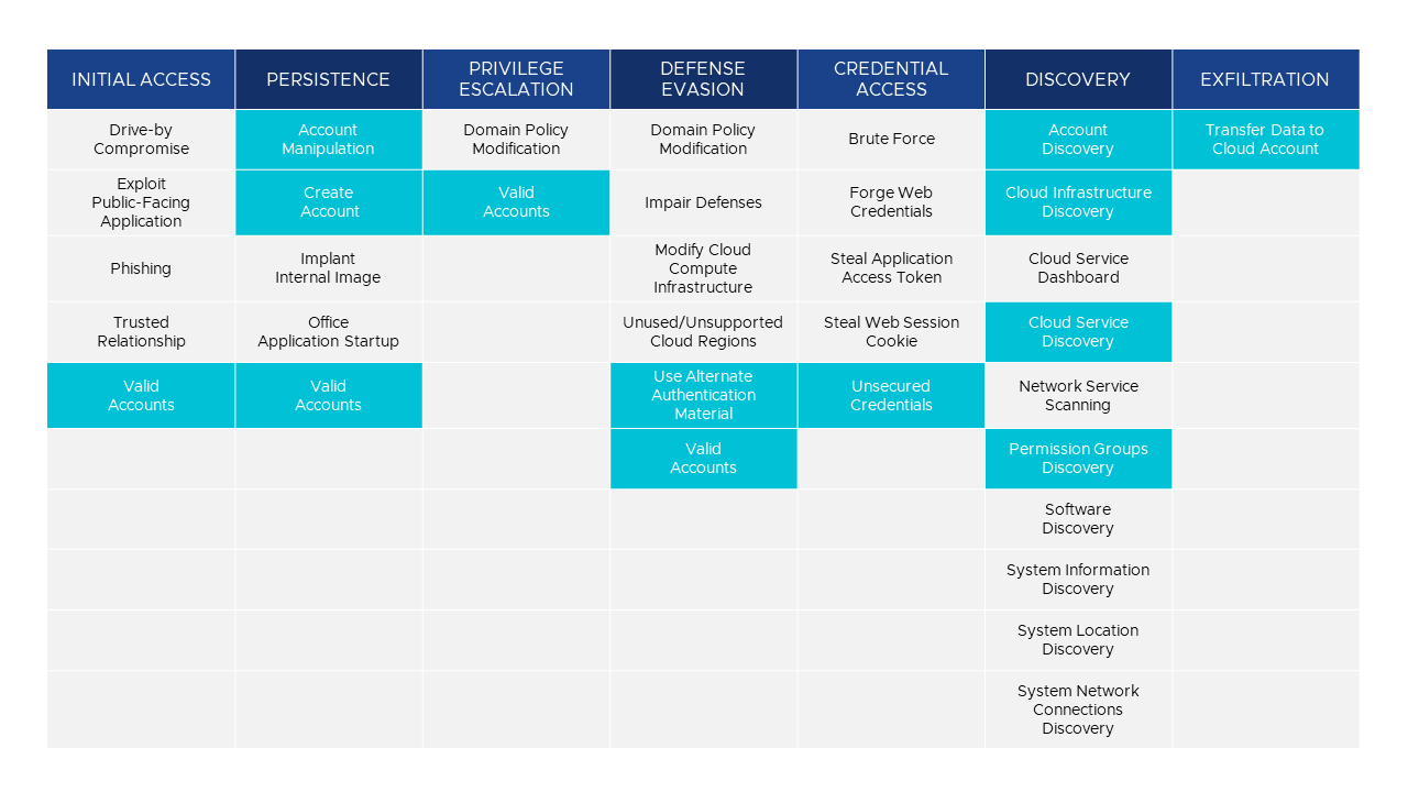 Public Cloud Security, Open Source Tools, and What ‘They’ Don’t Want ...