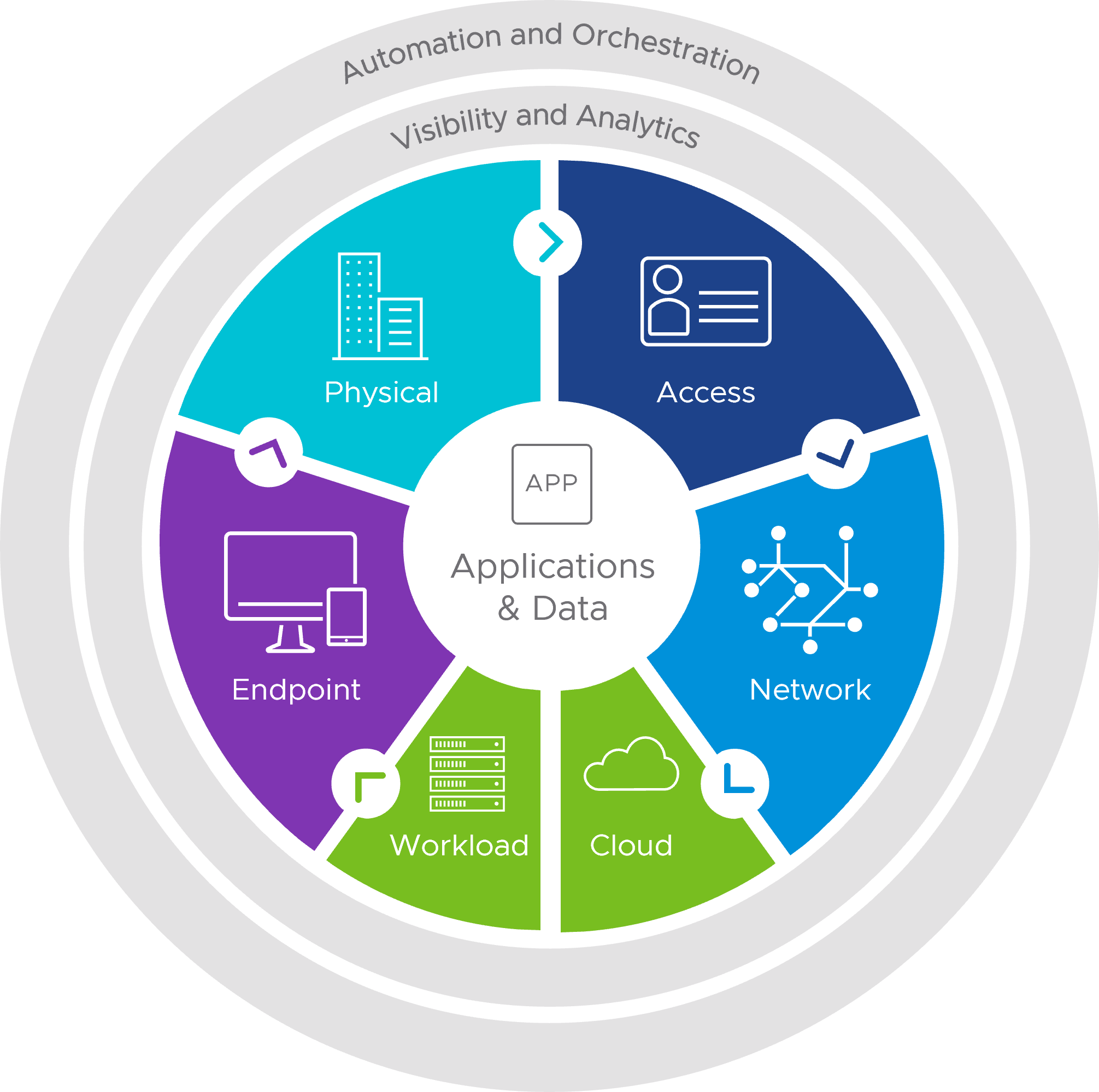 Can Zero Trust Revolutionize PhysSec? (Threat Actors Say No …) - VMware ...