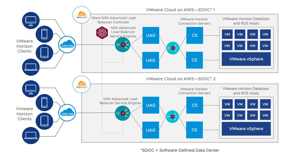 Why VMware IT Adopted VMware NSX Advanced Load Balancer - VMware on ...