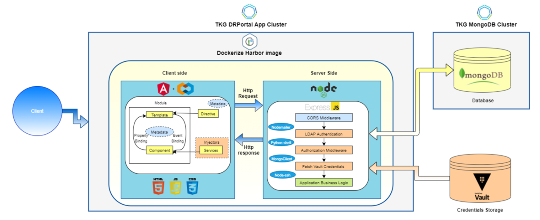 Up and Running. How VMware IT Automated the Disaster Recovery Failover ...