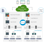 VMware Cloud on AWS VMworld