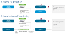DevOps Portal for Real-time Incident Resolution