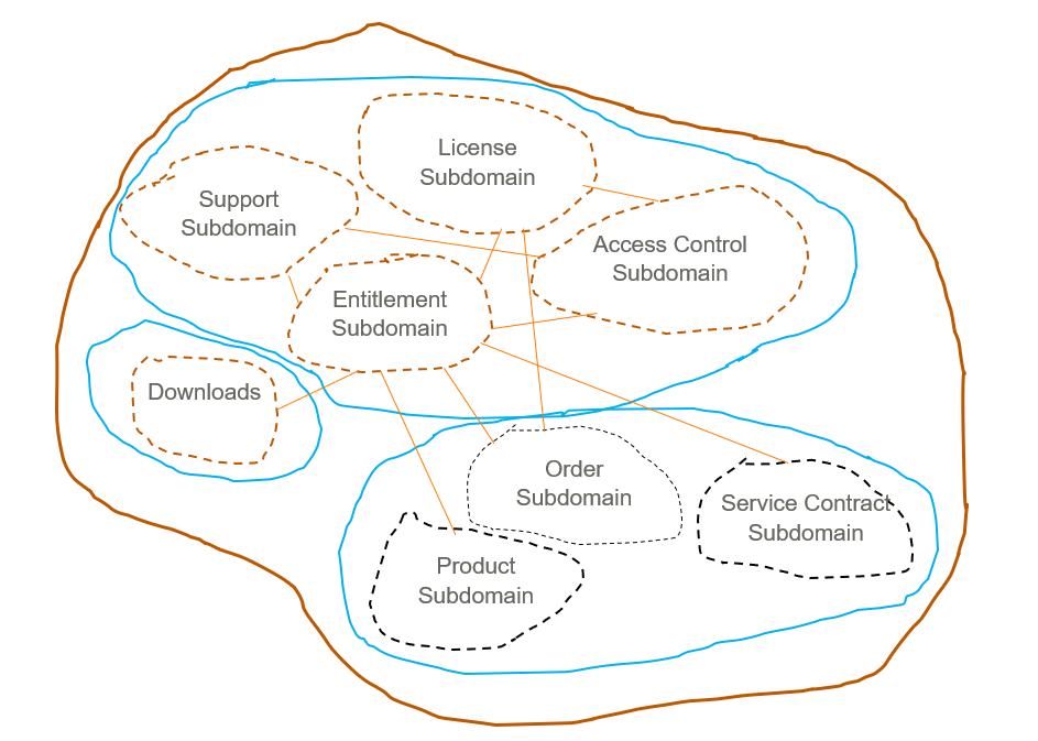 How to Deconstruct a Monolith using Microservices – Getting Ready for ...