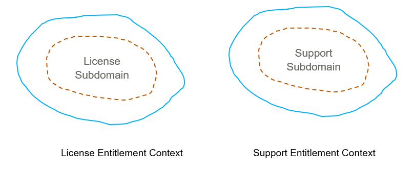 How to Deconstruct a Monolith using Microservices – Getting Ready for ...