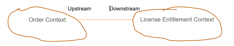 How to Deconstruct a Monolith using Microservices – Getting Ready for ...