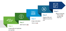 VSS to VDS Diagram 2