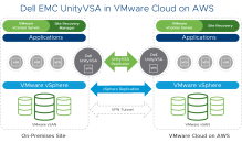Dell UnityVSA in VMware Cloud on AWS