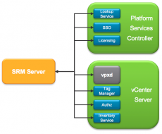 Vmware srm что это