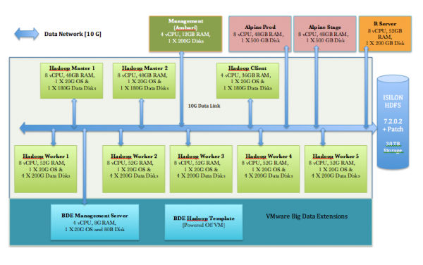 Virtualizing Big Data at VMware IT - Starting Out at Small Scale ...