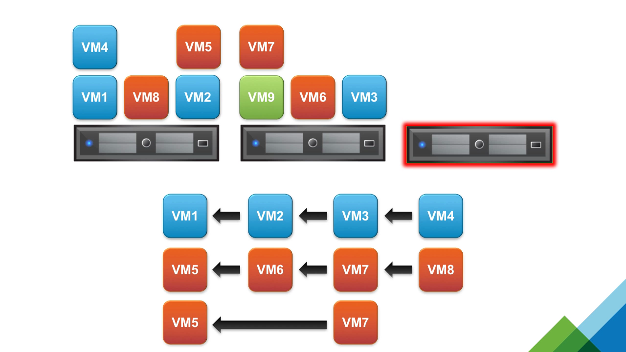 Vmware ha. Альт сервер виртуализации logo. Sse2 VMWARE. VM.