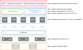 Upgrading VCenter Server | VMware