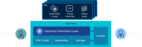 Project Pacific - Technical Overview - VMware vSphere Blog