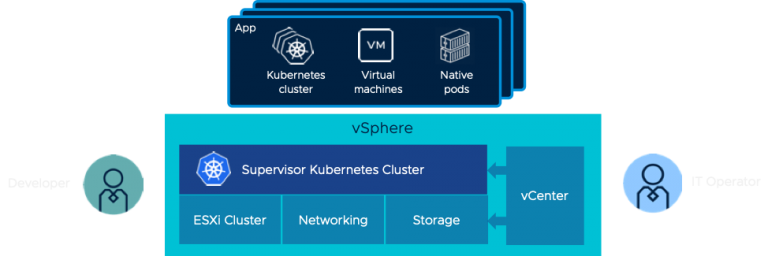 Project Pacific - Technical Overview - VMware vSphere Blog