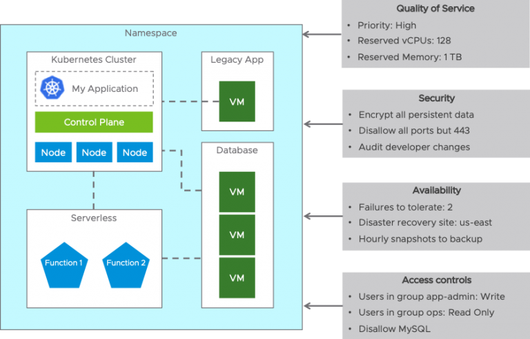 Project Pacific - Technical Overview - VMware vSphere Blog