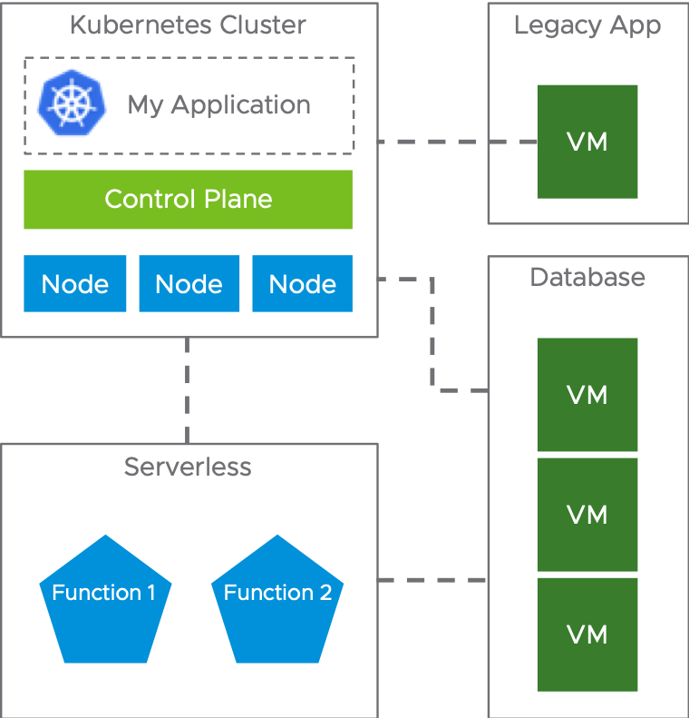 Project Pacific - Technical Overview - VMware vSphere Blog