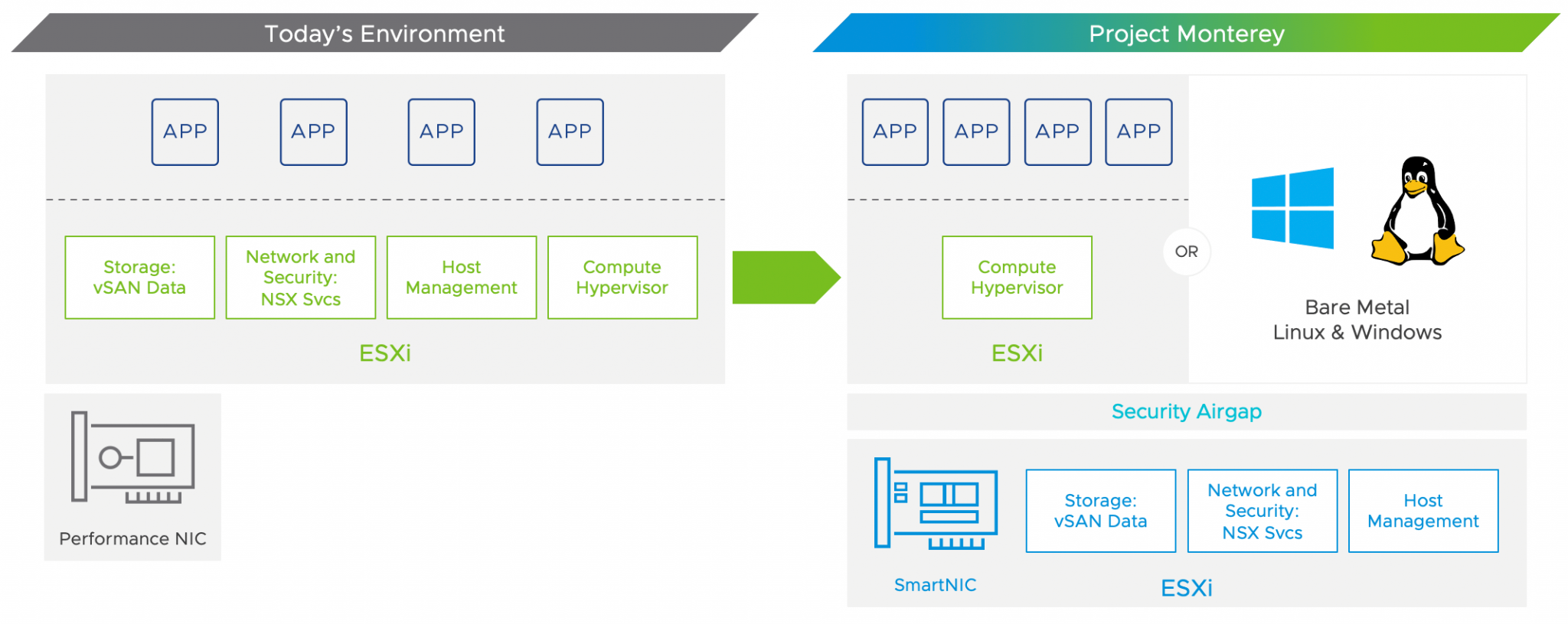 Vmware monterey. VMWARE Specialist - VSAN 2020.