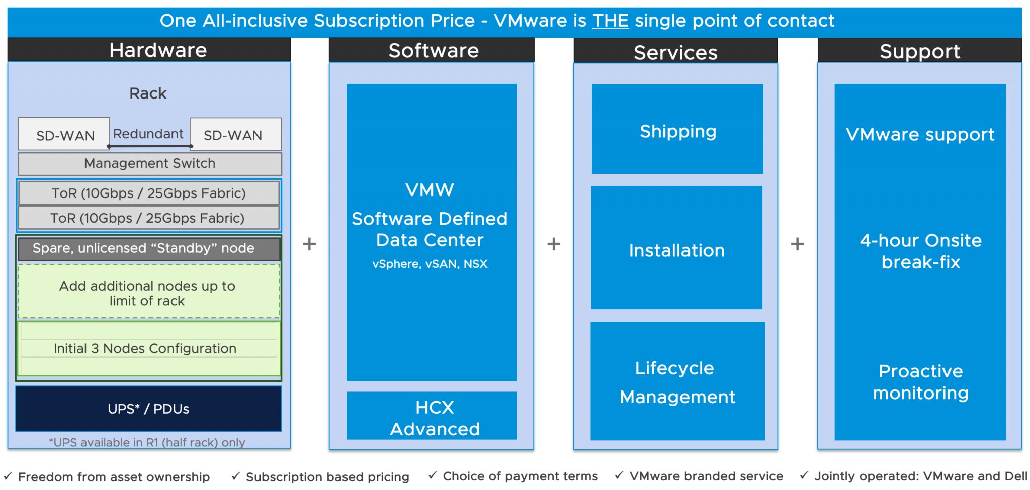 Сертификат vmware