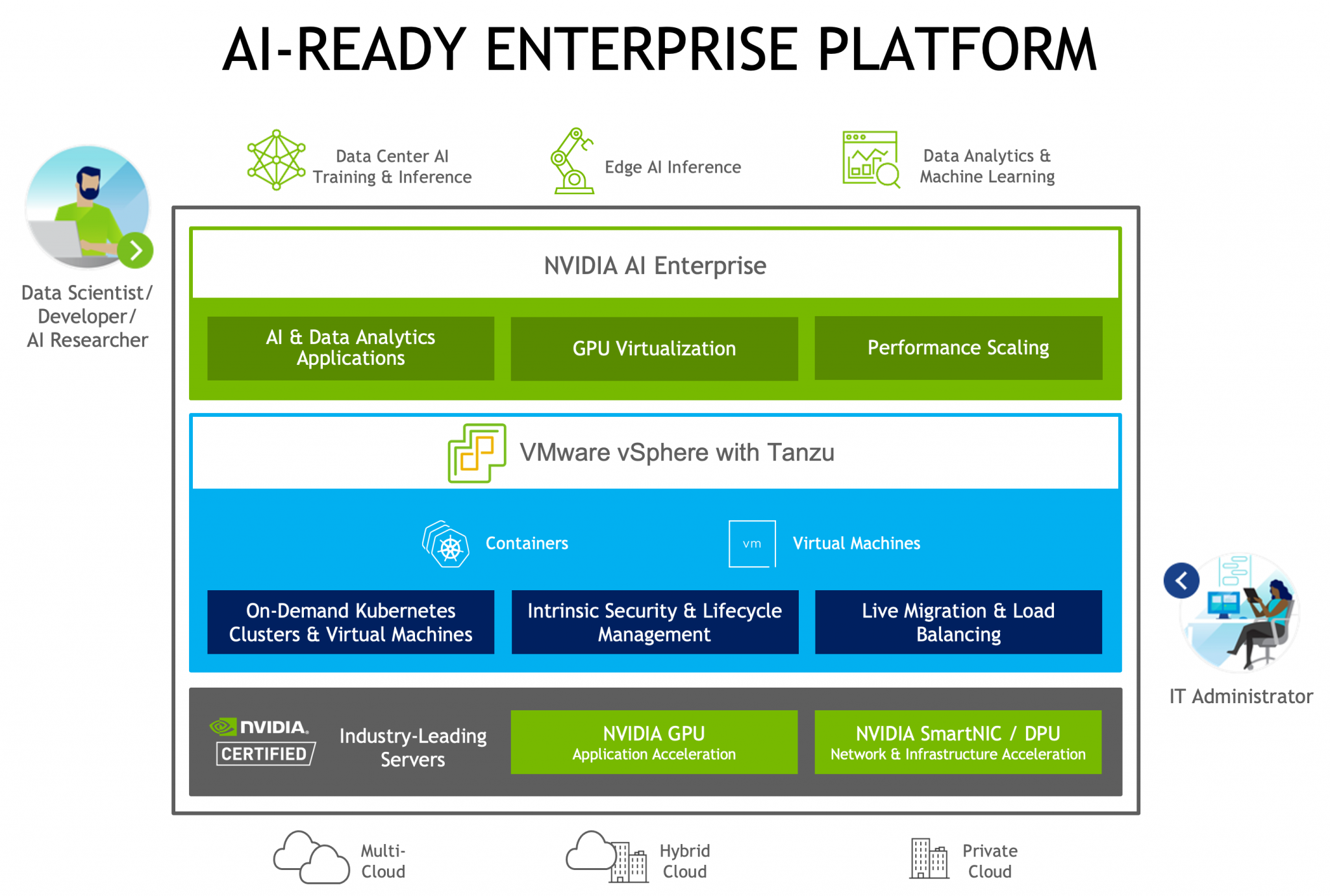 Vmware vsphere 7 установка настройка управление