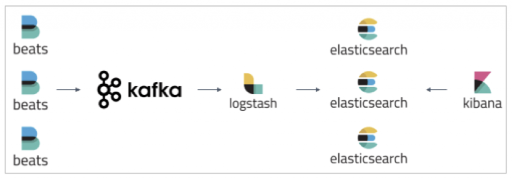 Running Confluent Kafka on VMware vSphere with Tanzu - VMware vSphere Blog