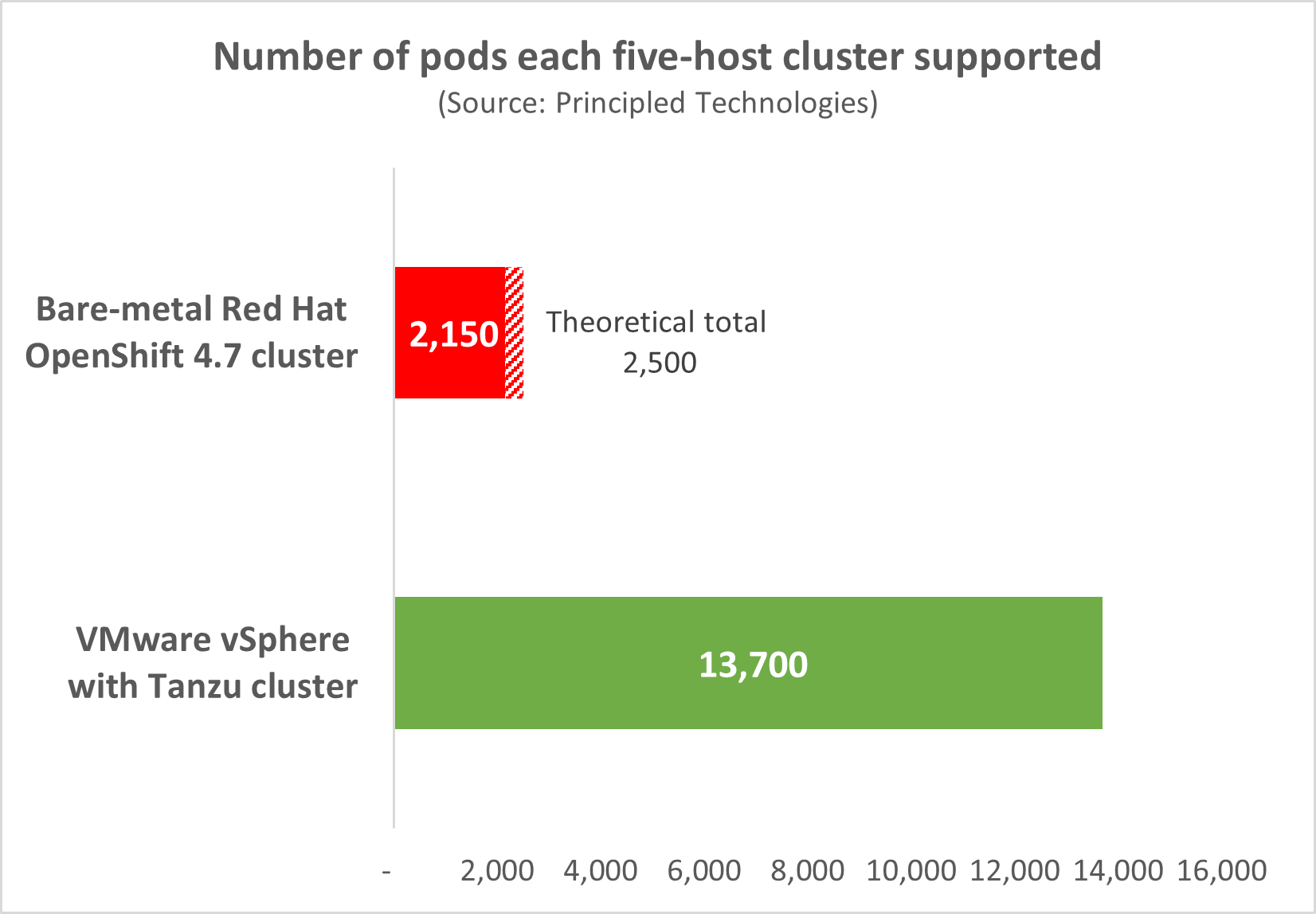 openshift 4.7 hardware requirements