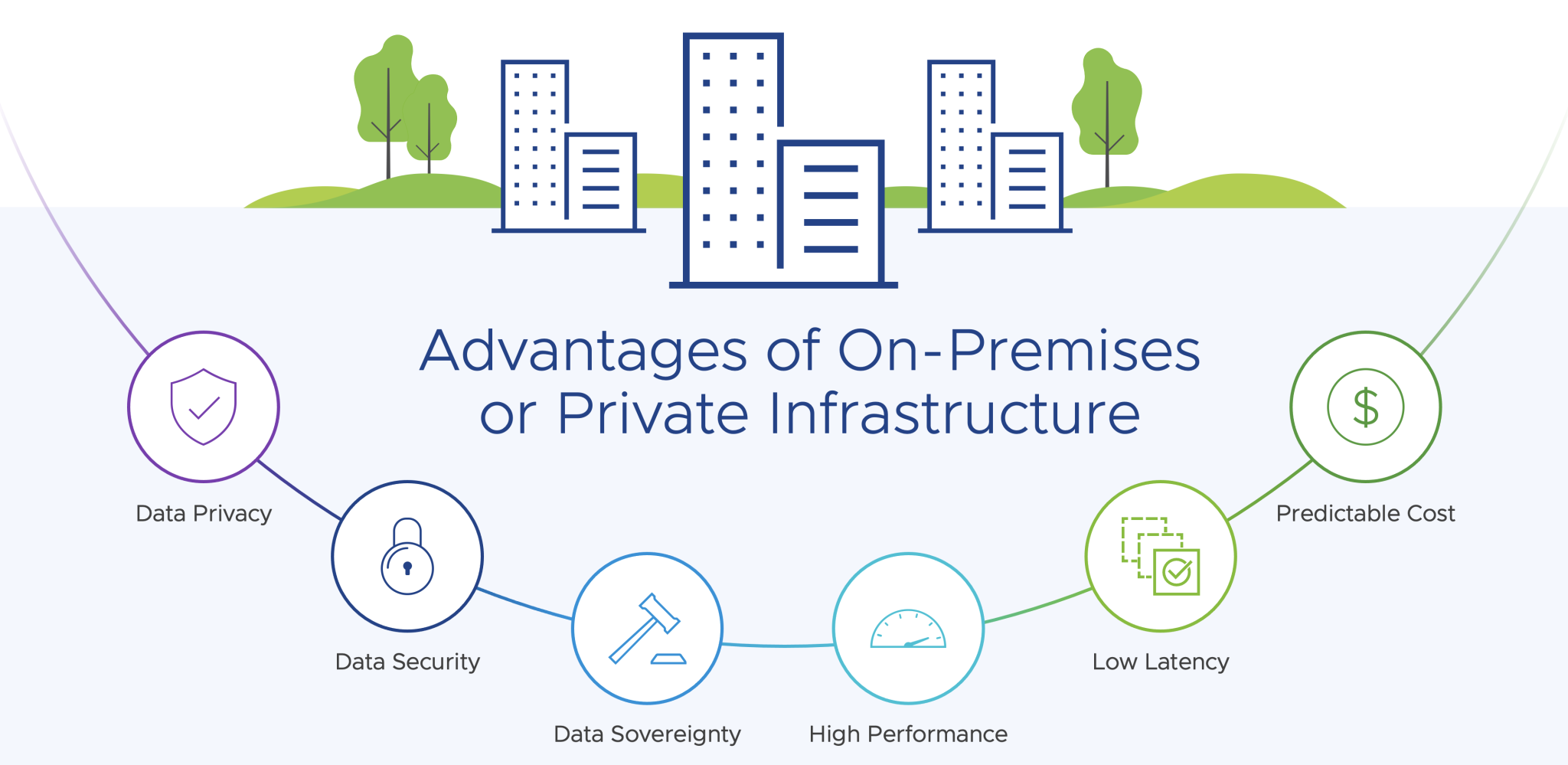 VMware VSphere+: Introducing The Enterprise Workload Platform