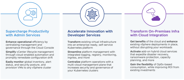 VMware VSphere+: Introducing The Enterprise Workload Platform