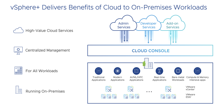 VMware VSphere+: Introducing The Enterprise Workload Platform