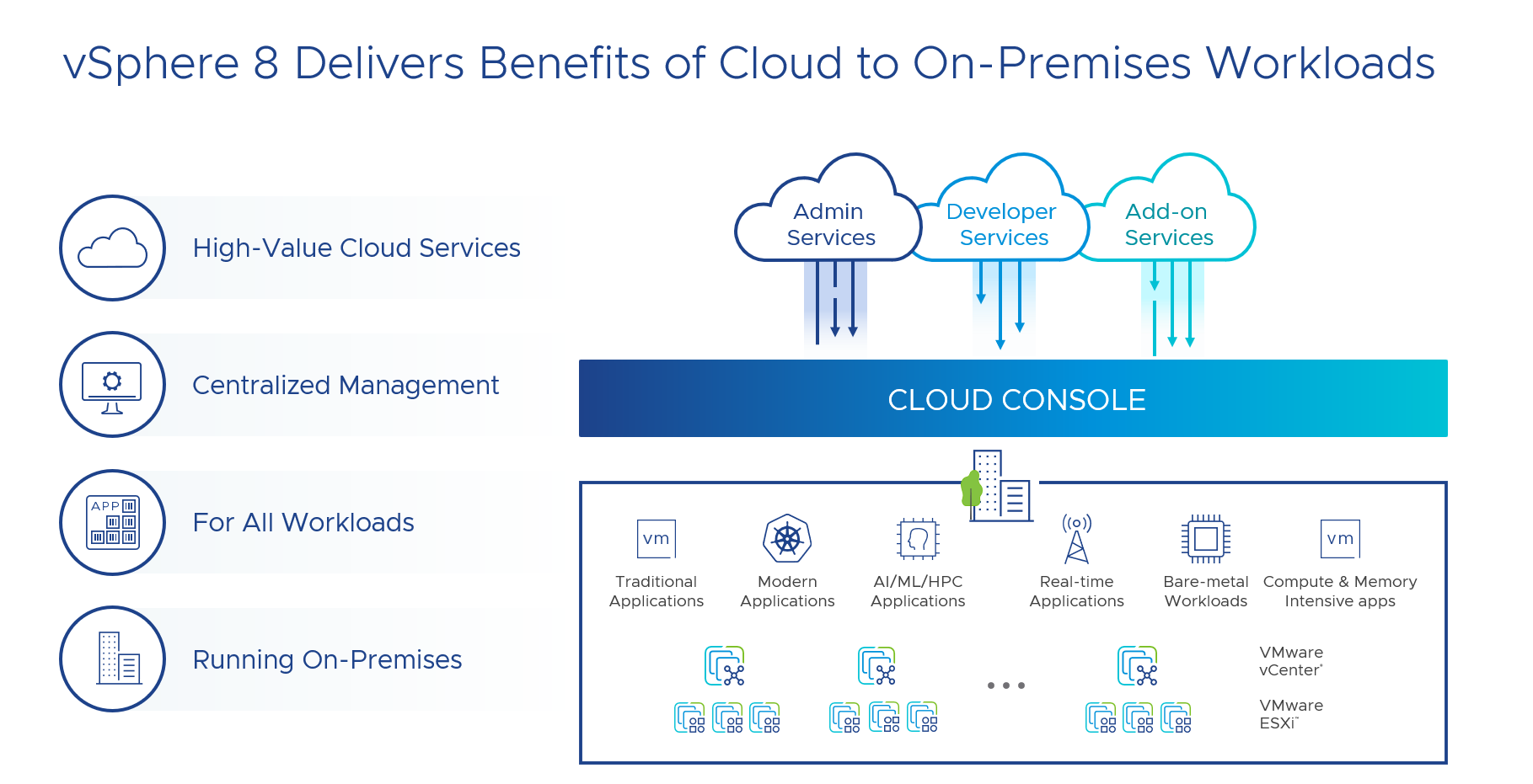 Introducing VSphere 8: The Enterprise Workload Platform