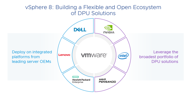 Introducing VSphere 8: The Enterprise Workload Platform