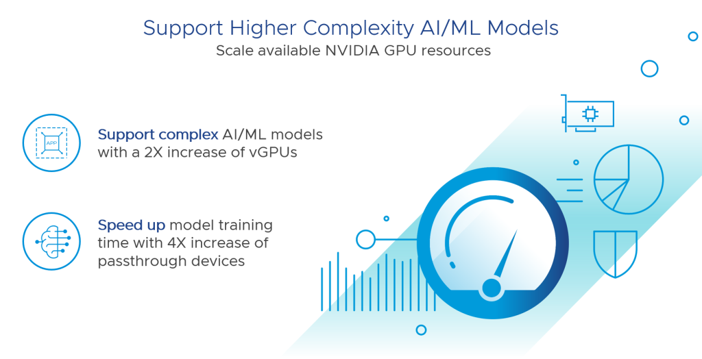 Introducing VSphere 8: The Enterprise Workload Platform