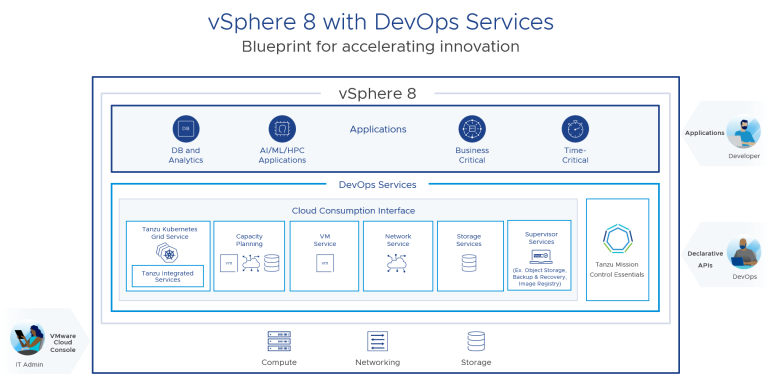 Introducing VSphere 8: The Enterprise Workload Platform