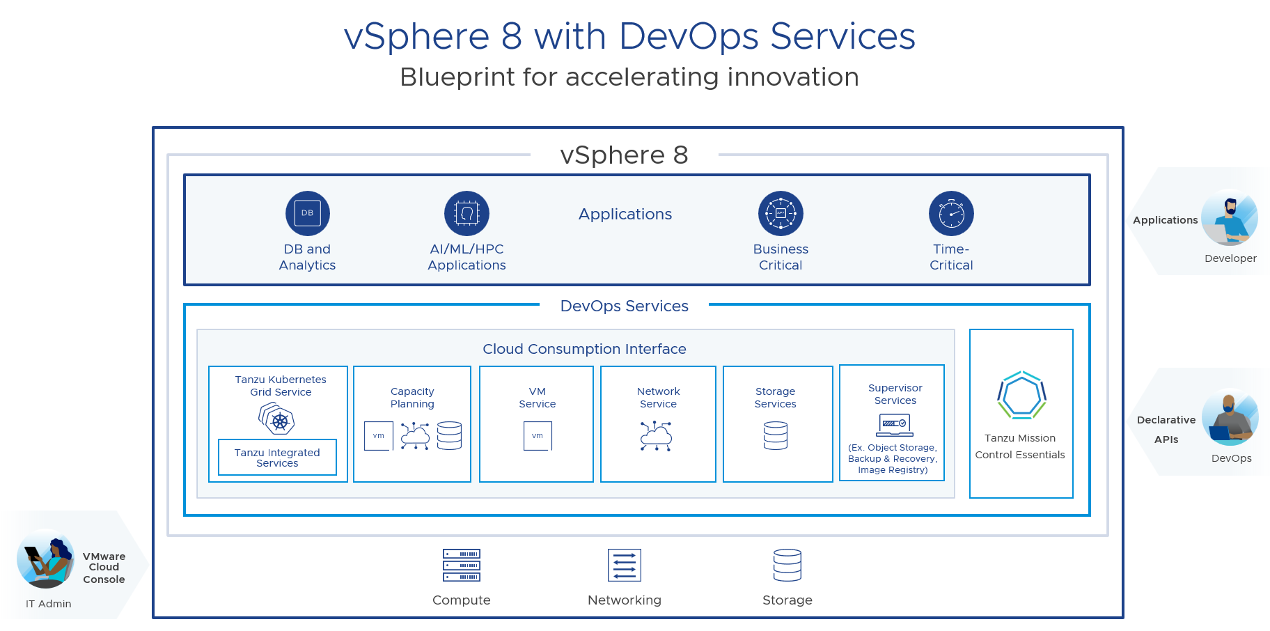 Introducing VSphere 8: The Enterprise Workload Platform