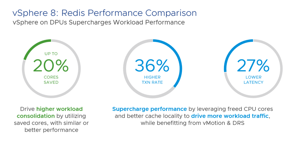 Introducing VSphere 8: The Enterprise Workload Platform